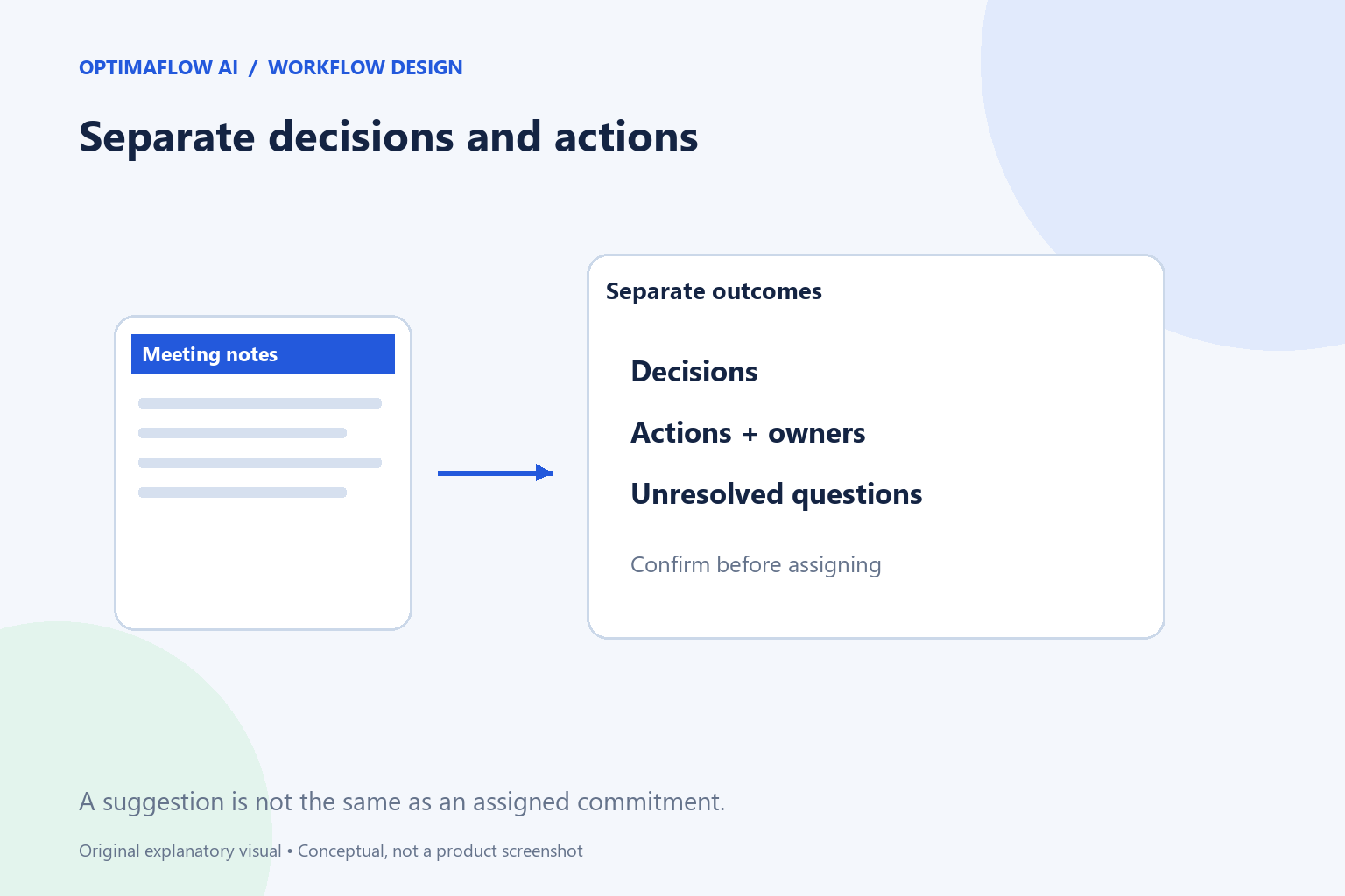 How to Turn Meeting Notes Into Action Items With AI