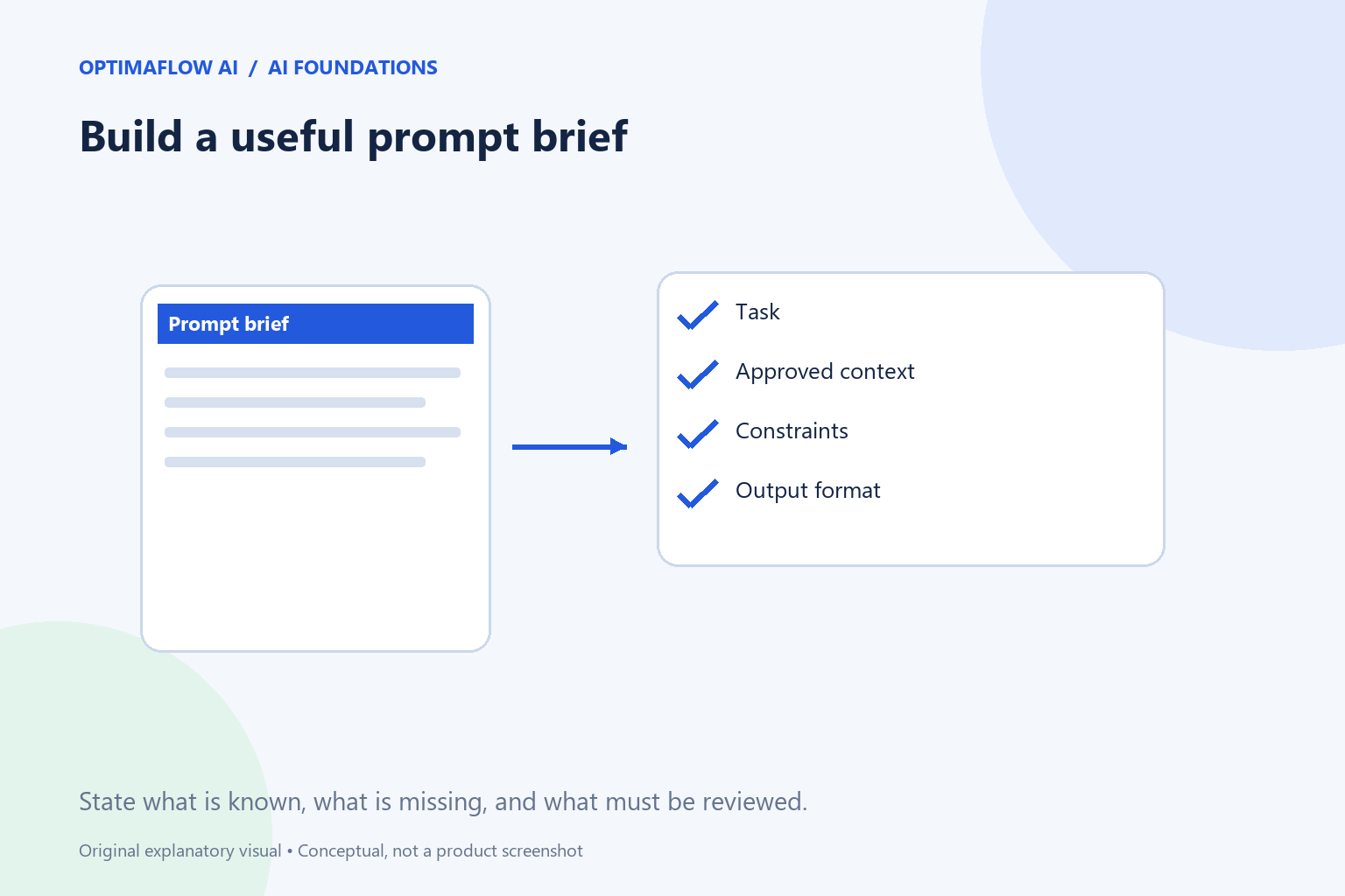 How to Write an AI Prompt Brief That Produces a Useful Draft