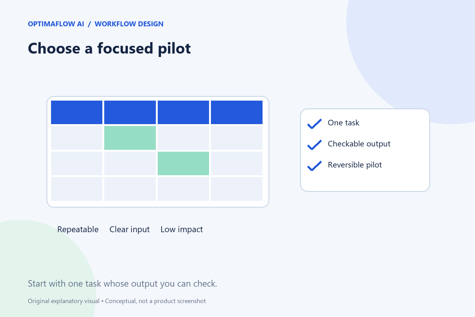 How to Choose Your First Business Automation