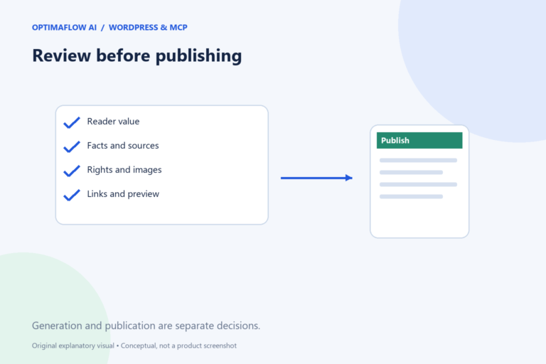 Review before publishing. Generation and publication are separate decisions.