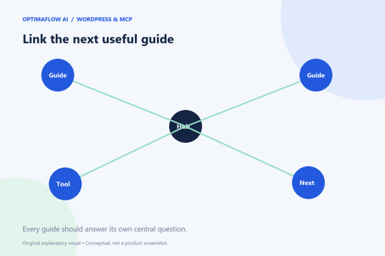 Link the next useful guide. Every guide should answer its own central question.