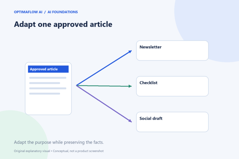 Adapt one approved article. Adapt the purpose while preserving the facts.