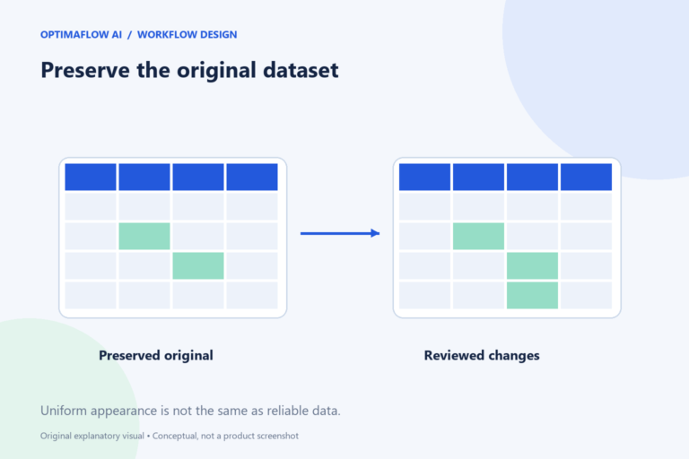 Preserve the original dataset. Uniform appearance is not the same as reliable data.