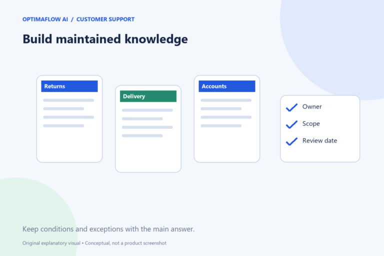 Build maintained knowledge. Keep conditions and exceptions with the main answer.