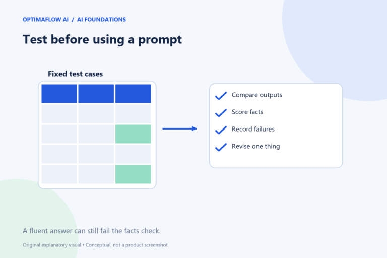 Test before using a prompt. A fluent answer can still fail the facts check.