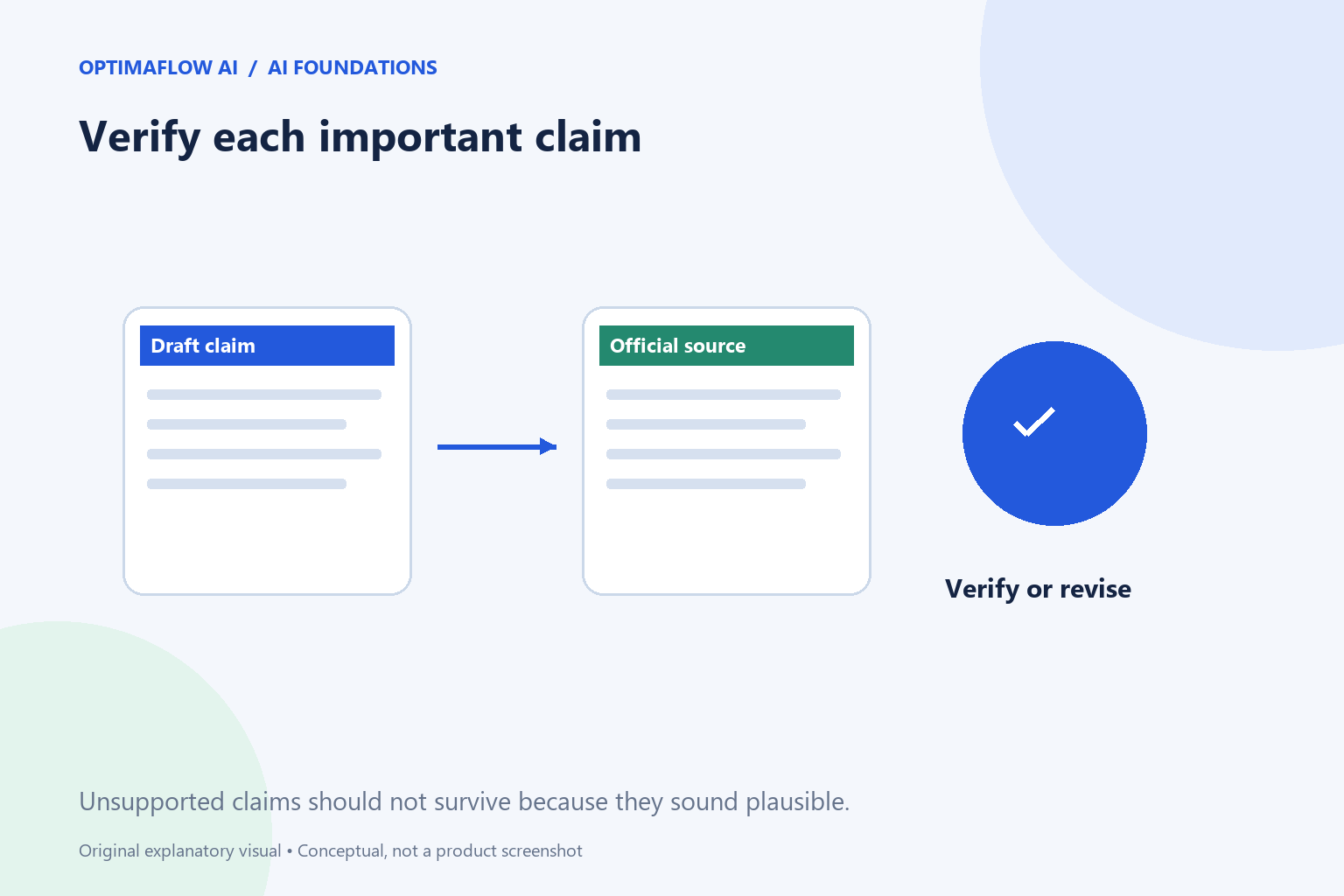 A Fact-Checking Workflow for AI-Generated Articles